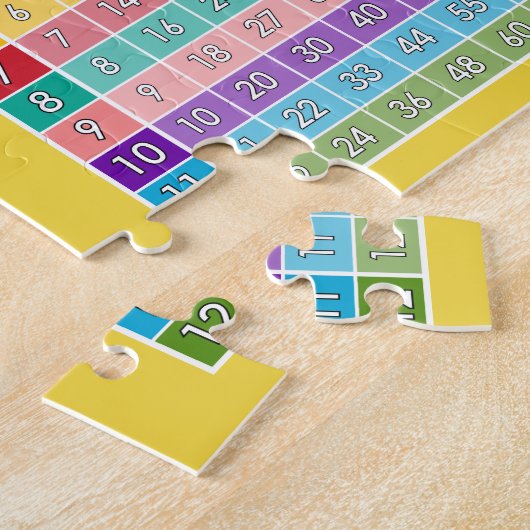 Multiplication Table for Teachers and Math Geeks ジグソーパズル (側面)