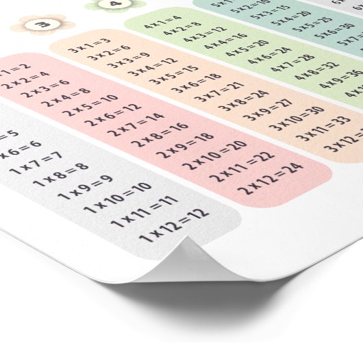 Multiplication Table Pastel Flowers Educational ポスター (角)