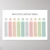 Multiplication Table Pastel Flowers Educational ポスター (正面)