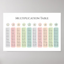 Multiplication Table Pastel Flowers Educational ポスター