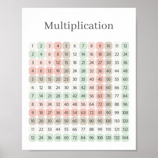 Multiplication Table Pink and Green Educational ポスター (正面)