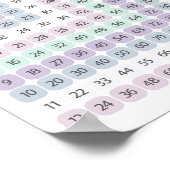 Multiplication Table Purple and Green Educational ポスター (角)