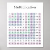 Multiplication Table Purple and Green Educational ポスター (正面)