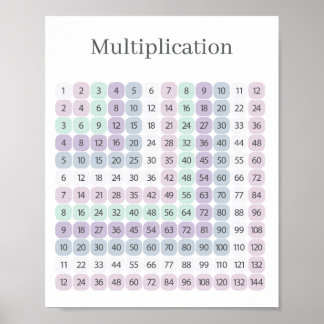 Multiplication Table Purple and Green Educational ポスター