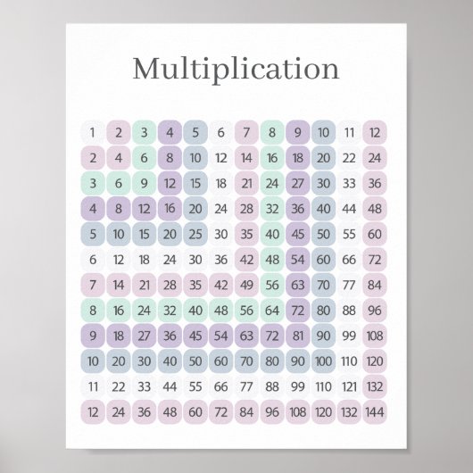 Multiplication Table Purple and Green Educational ポスター (正面)