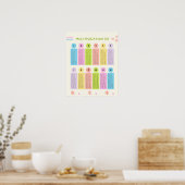Multiplication Tables Learning Colorful Poster ポスター (キッチン)