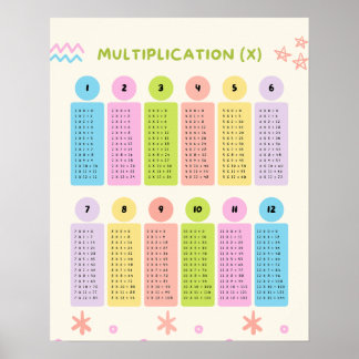 Multiplication Tables Learning Colorful Poster ポスター