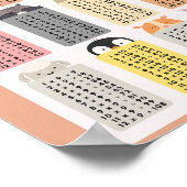 Multiply Times Tables School Education 学's ポスター (角)