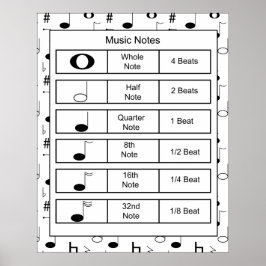Music Notesプリント ポスター