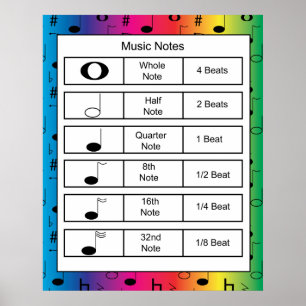 Music Notes on Rainbow Backgroundプリント ポスター