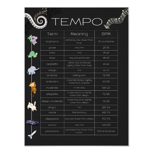 Music Tempo Chart Poster  フォトプリント (正面)