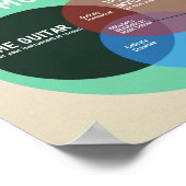 Music Theory Classroomグラフィック： 11 x 8.5マット ポスター (角)