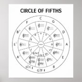  Musical Circle of Fifths for Music  ポスター (正面)