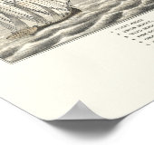 Muskegon, MIパノラママップ–1874 ポスター (角)