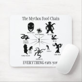 Mythosの食物連鎖のマウスパッド マウスパッド (マウス)