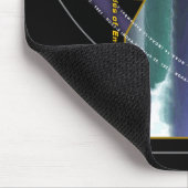 Nの主なマウスパッド マウスパッド (コーナー)