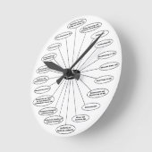 NAICSの時計 ラウンド壁時計 (傾斜)