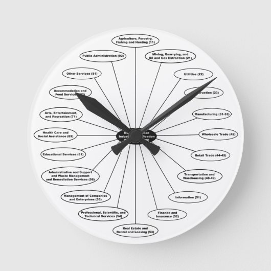 NAICSの時計 ラウンド壁時計 (正面)