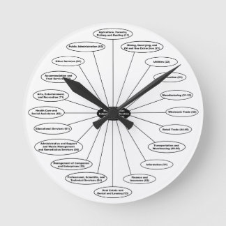 NAICSの時計 ラウンド壁時計
