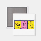 Nanna周期表名磁石 マグネット (正面/裏面)