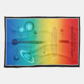 NASAシステ太陽のム惑星の高温の温度 キッチンタオル (横)