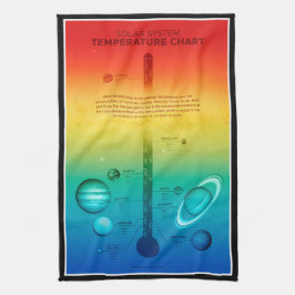 NASAシステ太陽のム惑星の高温の温度 キッチンタオル