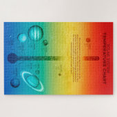 NASAシステ太陽のム惑星の高温の温度 ジグソーパズル (横)