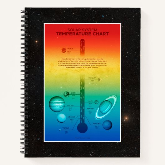 NASAシステ太陽のム惑星の高温の温度 ノートブック (正面)