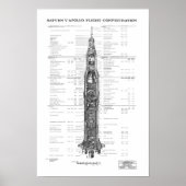 NASA Apollo Saturn V Rocket Blueprint (white) ポスター (正面)