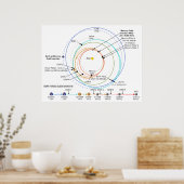 NASA MESSENGERプローブ水銀軌道 ポスター (キッチン)