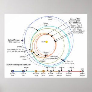 NASA MESSENGERプローブ水銀軌道 ポスター