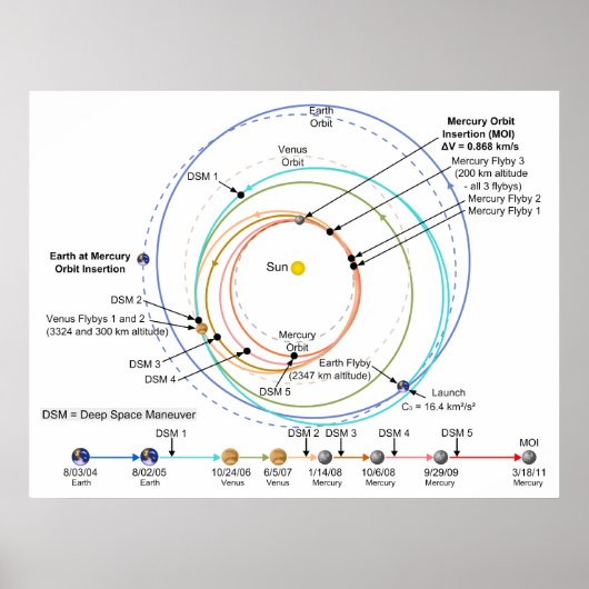 NASA MESSENGERプローブ水銀軌道 ポスター (正面)