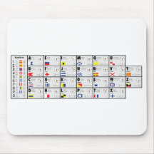 NATOアルファベットシグナリング