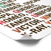 NATO発音文字 – Helvetica ポスター (角)