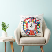 NATO COUNTRYSとの愛 クッション (椅子)