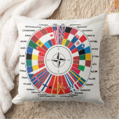 NATO COUNTRYSとの愛 クッション (ブランケット)