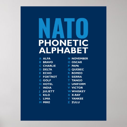 NATO Phonetic Alphabet Alfa-Zulu Code Chart ポスター (正面)