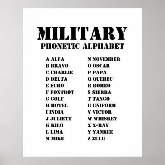 NATO Phonetic Alphabet for the Military ポスター (正面)