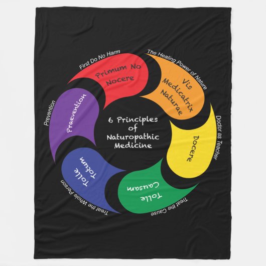 Naturopathicの薬毛布の6つの原則 フリースブランケット (正面)