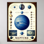 Neptune & Its Moons Astronomy Chart ポスター