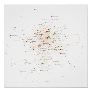 Network 2020に影響を与えるプログラミング言語 ポスター