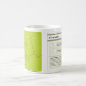 Networkerの原型のクラシックで白いマグ コーヒーマグカップ (中央)