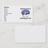 Neuroplasticityはの内で埋め込みました(頭脳の解剖学) 名刺 (正面/裏面)