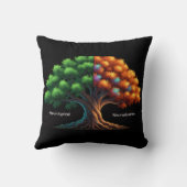 Neurotypical vs. Neurodiverse クッション (裏面)