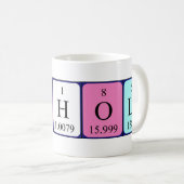 Nichola周期表名mug コーヒーマグカップ (正面右)