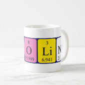 Nicoline周期表名mug コーヒーマグカップ (正面右)