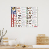 NNTRCによるテキサス州・ポーザーの毒ヘビ ポスター (キッチン)