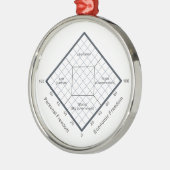 Nolanの図表の政治確信の図表 メタルオーナメント (左)