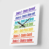 Noms des 7 Chakras et leurs couleurs associées  スクエア壁時計 (傾斜)