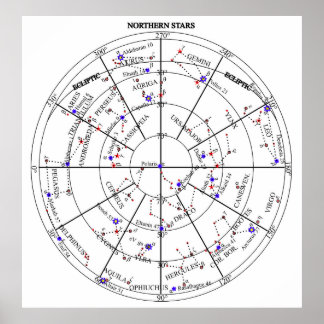 Northern North Stars Star Navigational Astronomy  ポスター